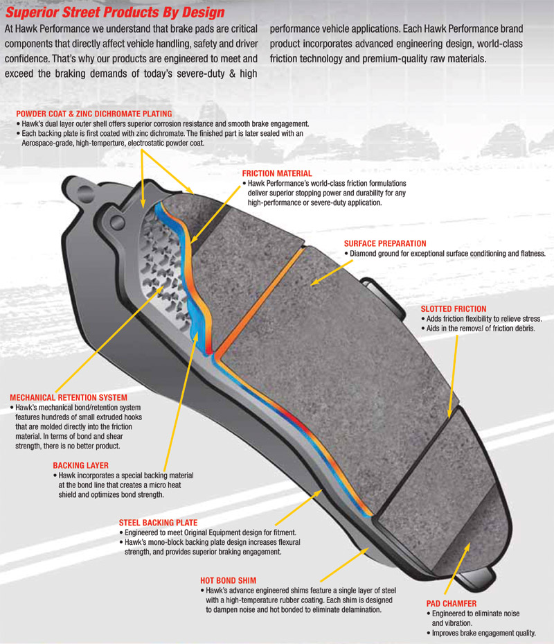 Hawk Brakes Speedtech Performance Markham